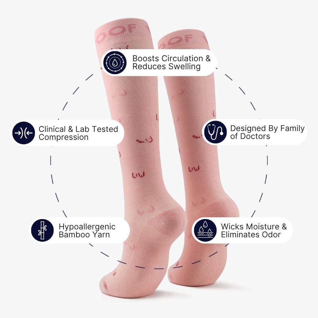 Infographic highlighting key features around pink compression socks with line art boobs print.